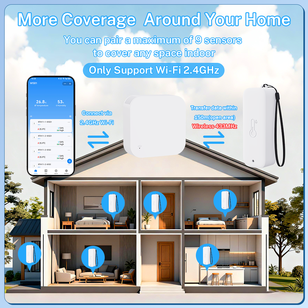 Tuya WIFI Smart Weather Statio - đánh giá và giá Weather Station Indoor