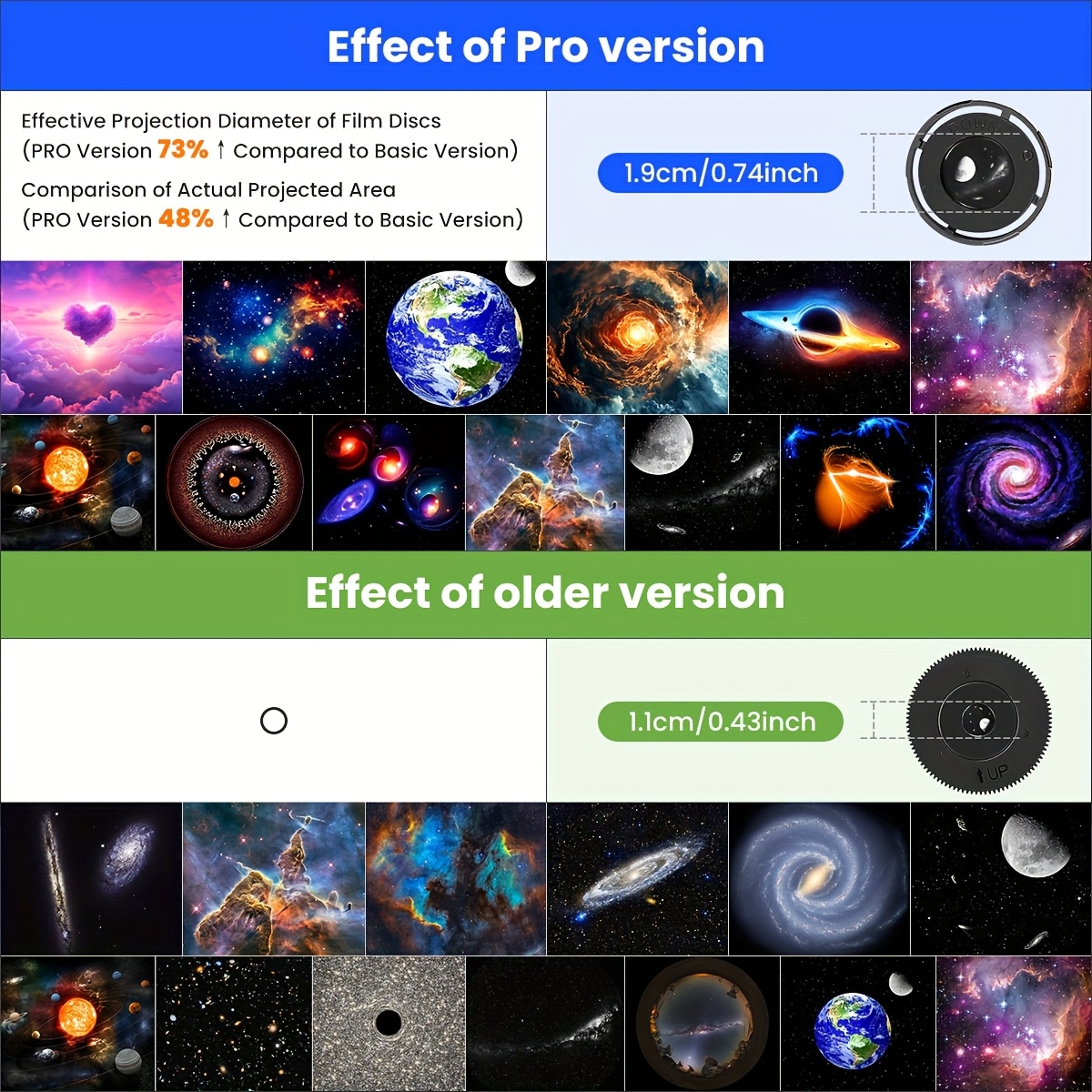 Upgrade 13 in 1 Starry Sky 4K  - đánh giá và giá Planetarium Projector Home