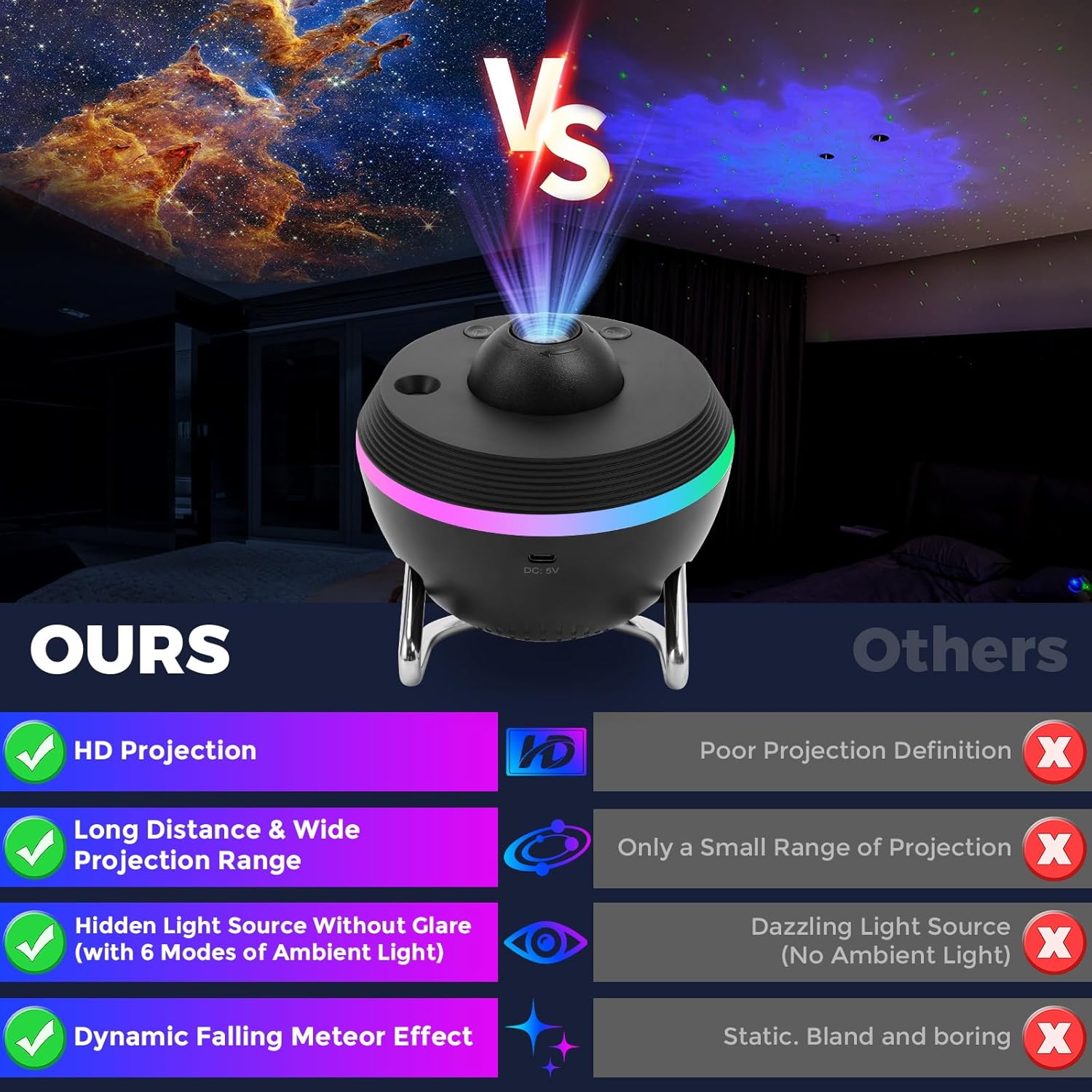 Galaxy Meteor Projector Night  - đánh giá và giá Planetarium Projector Home