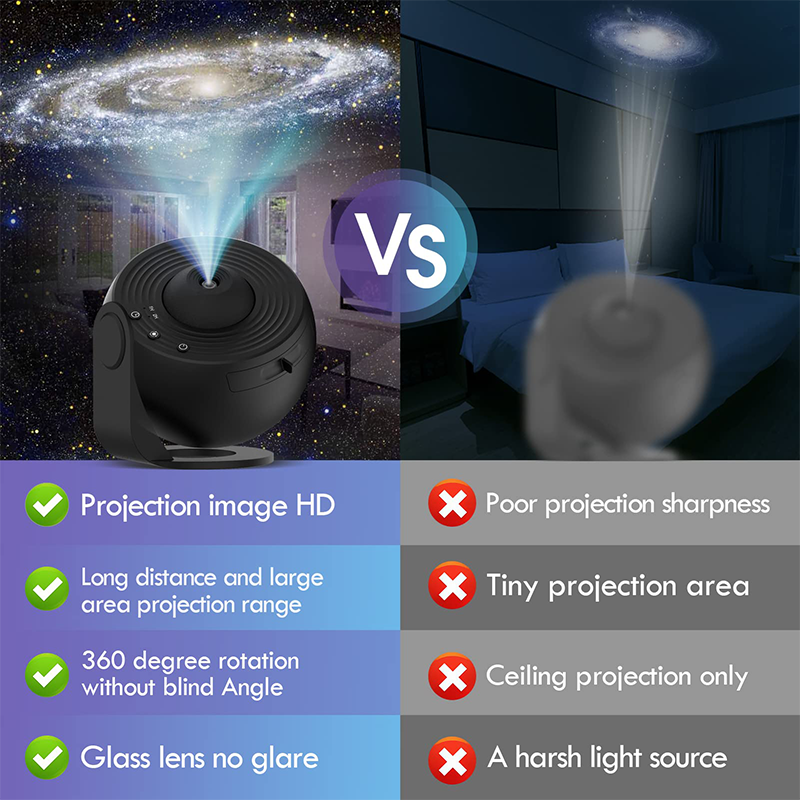 Planetarium Projector Galaxy P - đánh giá và giá Planetarium Projector Home